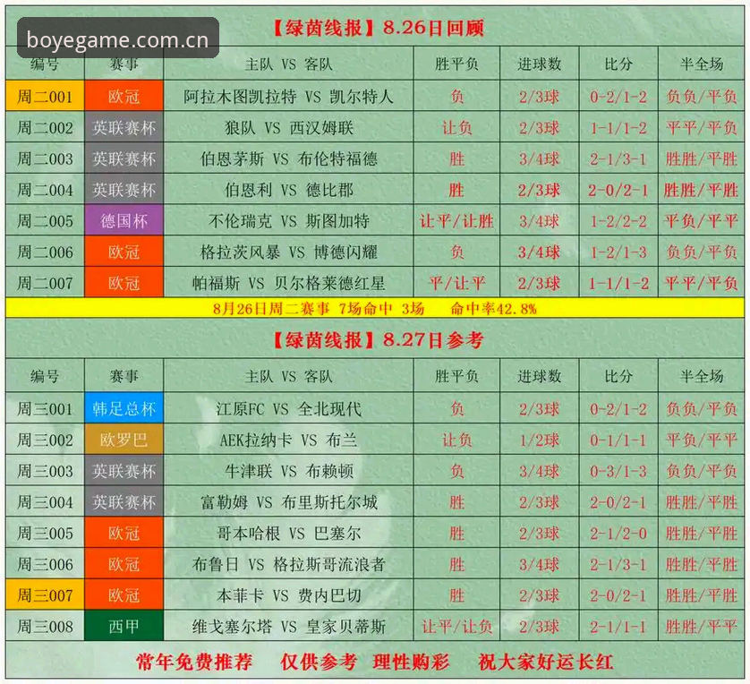 博业体育赛事查询功能详解 博业体育赛事查询功能使用指南:实时数据与赔率深度解析